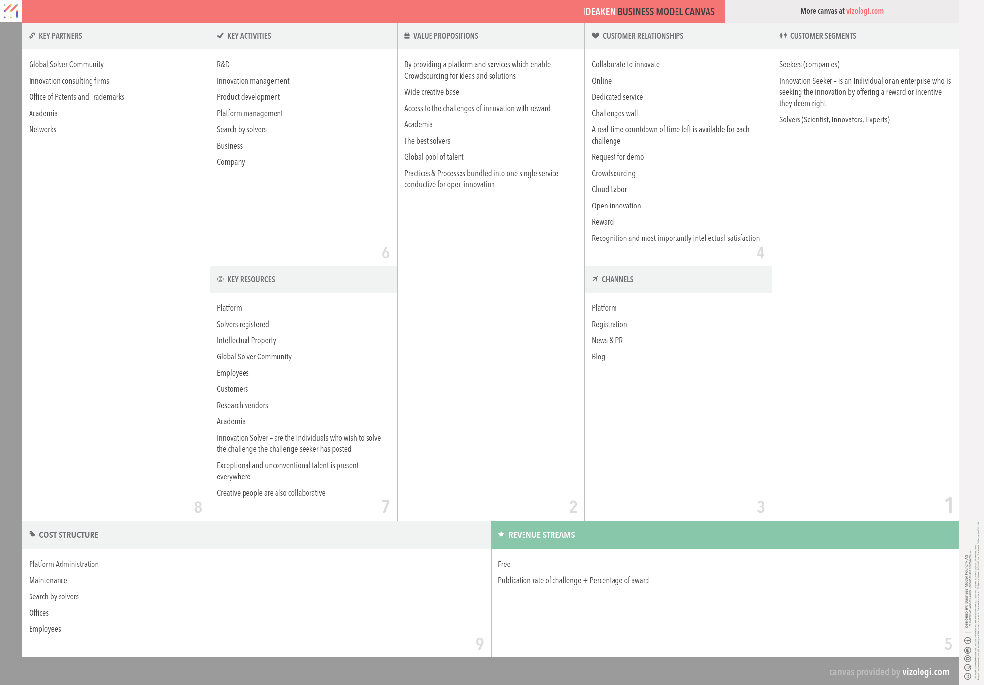 Ideaken business model | How does Ideaken make money?