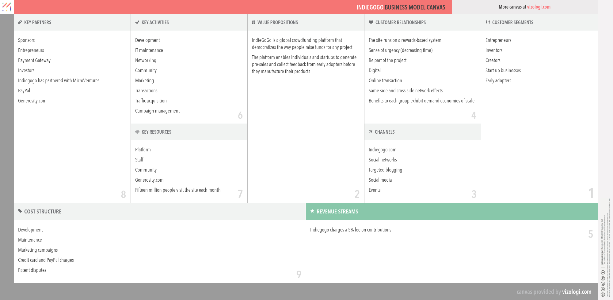 Indiegogo business model | How does Indiegogo make money?