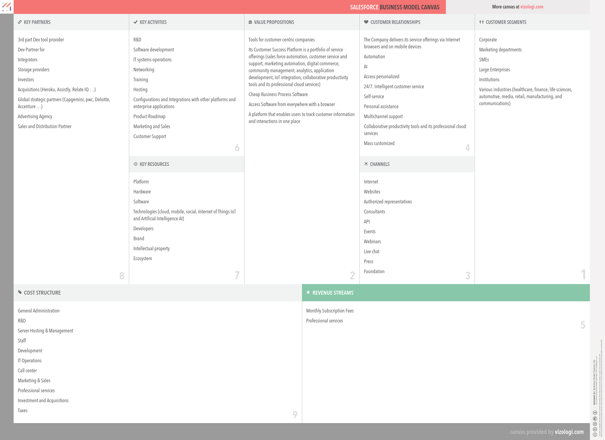 Salesforce business model | How does Salesforce make money?